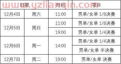 21日WTT乒乓球赛程（2020wtt乒乓球赛）