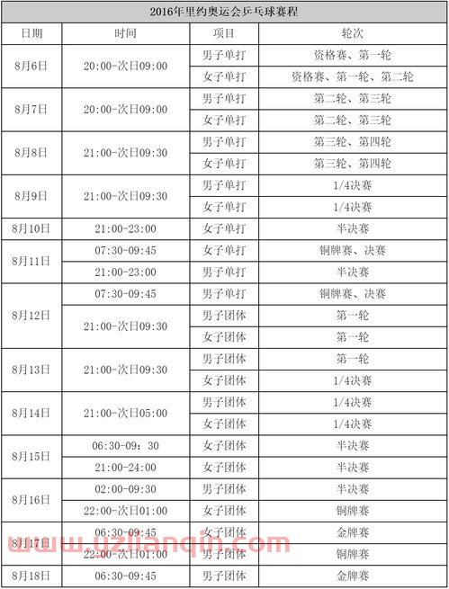 以前奥运乒乓球赛程（历届奥运乒乓球参赛名单）