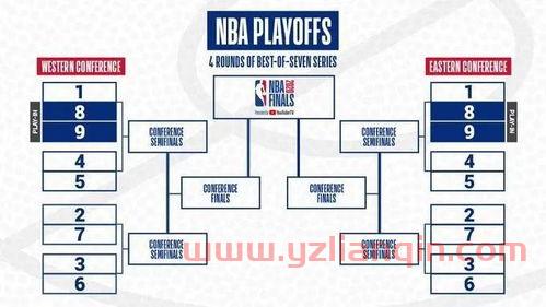 复赛后nba季后赛规则（nba复赛2021年赛季）