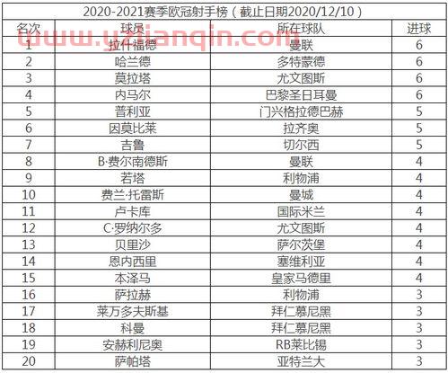 女排欧冠决赛抽签时间安排（2021欧冠女排抽签）