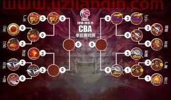 cba季后赛赛对阵规则（cba季后赛对阵规则2021）