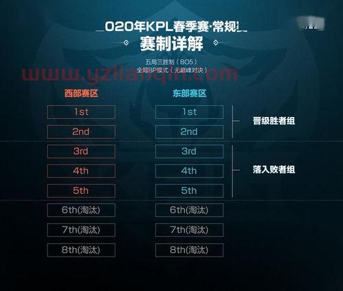 18年季后赛排位规则图（18年季后赛阵容）