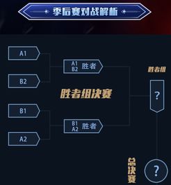 kpl进入季后赛规则（kpl季后赛规则详解）