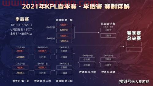 王者季后赛分组规则表最新（王者季后赛2020）