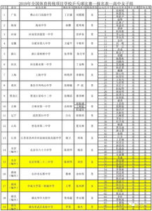 2019年中国乒乓球赛程（2019乒乓球中国公开赛对战表）