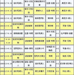 季后赛各种大比分奖金对比（季后赛的比分）