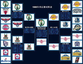 nba季后赛赛制规则主客场（nba季后赛主场安排）