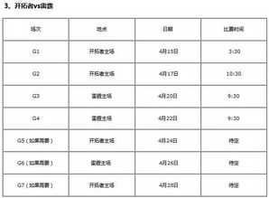 英文版季后赛赛程规则（季后赛翻译）