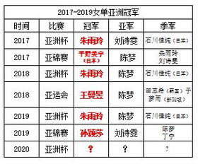 本届东奥乒乓球赛程（东奥乒乓球冠军预测）