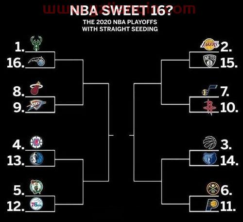 nba新规则季后赛（nba季后赛犯规规则）