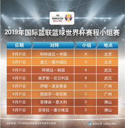 国际中国队篮球赛程表（国际篮联最新消息）