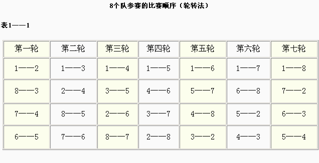 乒乓球赛程日历图怎么画（乒乓球赛程编排）