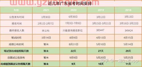 季后赛预测广东比分结果（2021广东季后赛）
