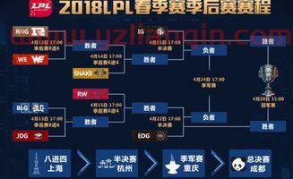 lpl季后赛排名积分规则（lpl季后赛积分规则2020）