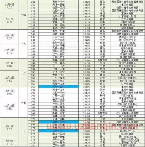 cba2021赛程表（cba20212022赛程）