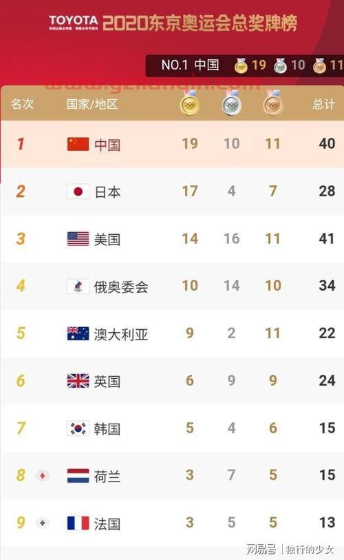 中国队夺金赛程（中国队夺金视频）