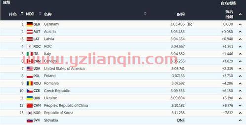 奥运会接力赛中国队赛程（奥运会接力赛中国队赛程安排）