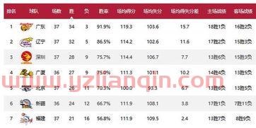 吉林季后赛历史比分（吉林季后赛历史比分排名）