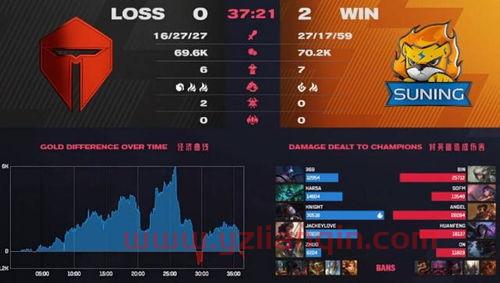 pgi季后赛规则时间（季后赛几支队伍lpl）