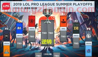 2019lol季后赛规则（2019年lpl季后赛）