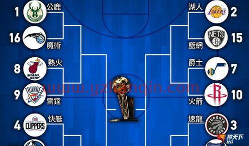 季后赛打排位的规则是哪个（季后赛打什么）