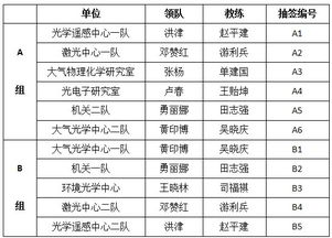 新乒乓球赛程安排文案简短（新乒乓球赛程安排文案简短一点）