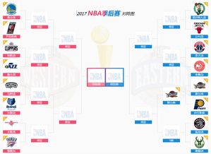 美国季后赛赛程表2021（美国nba季后赛安排）