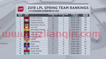 lol季后赛比分情况（lol季后赛赛程公布）