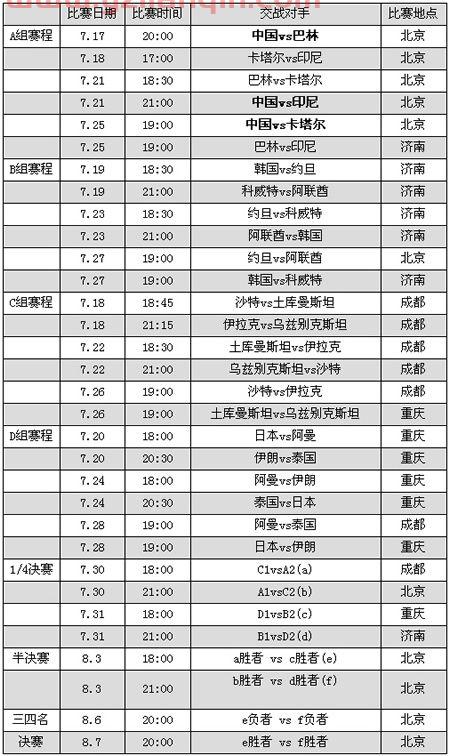亚洲杯中国队全部赛程表（亚洲杯中国队的赛程）