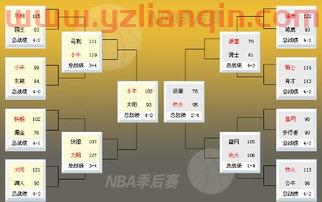 第三场季后赛比分结果排名（第三季的比赛）