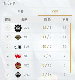lpl季后赛名次积分规则（lpl季后赛名次积分规则*）