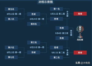 lol季后赛取前几规则（lol季后赛是淘汰赛吗）