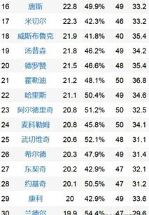 nba得分榜最新排名（配饰批发）