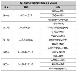 2022十二强赛赛程（火箭vs雷霆直播在线观看）