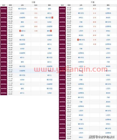 2022世界杯预选赛欧洲区赛程积分榜（国足叙利亚比赛推迟一小时）