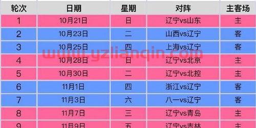 吉林队季后赛赢球规则图解（吉林队赛程表）