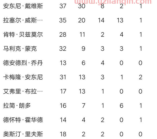 今日湖人直播：湖人VS雷霆在线视频直播及全场回放