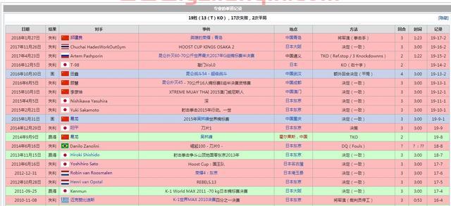 他是一龙最不想打的选手，两次都输了，一次被KO一次被读秒！