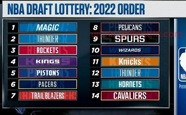 NBA乐透抽签出炉！魔术状元签火箭探花签 湖人8号签送给鹈鹕