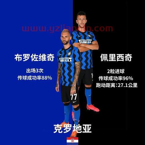以超积分榜