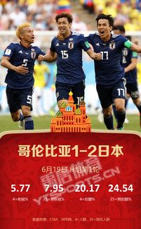 2022世界杯东道主几个国家