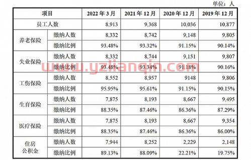 员工第一次交社保要准备什么