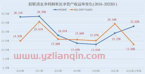 马上消费金融逾期怎么协商还款(工商银行基金查询)马上消费金融怎么跟平台协商