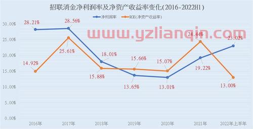 消费金融逾期一直没还会怎样，消费金融逾期查询