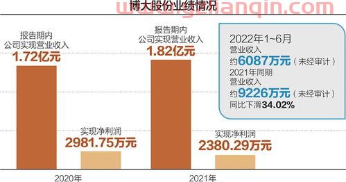 新三板股票，新三板股票怎么开户