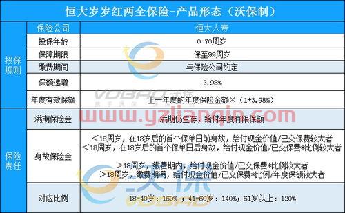 寿险包括哪些(中银网上银行登录)什么是寿险包括哪些