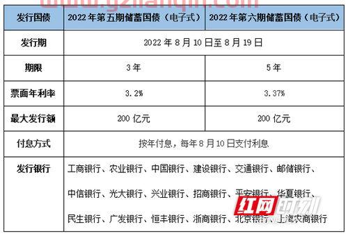 为什么电子式国债抢不到(乐驰10怎么样)电子式储蓄国债购买技巧