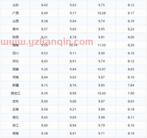 最新油价调整(工商银行贷款业务)最新油价调整图