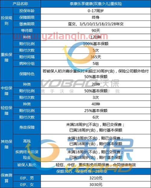 泰康人寿险种介绍(南京地铁2号线站点)泰康人寿险种保费