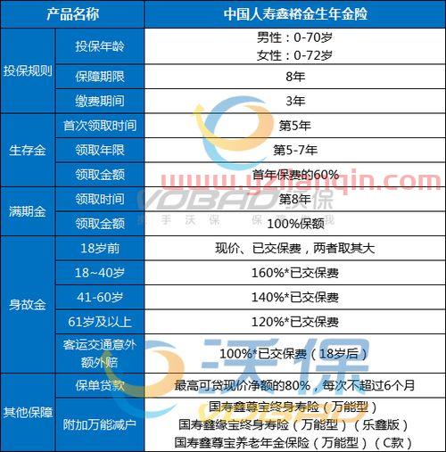 平安年金保险，平安年金保险投资靠谱吗